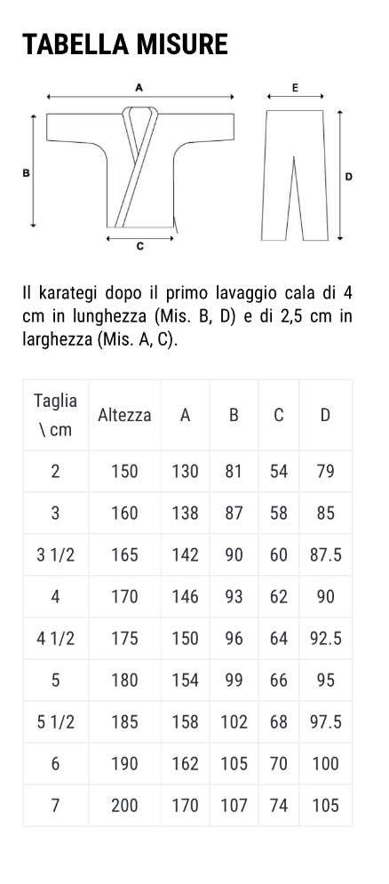 Karategi Itaki Oro Kata