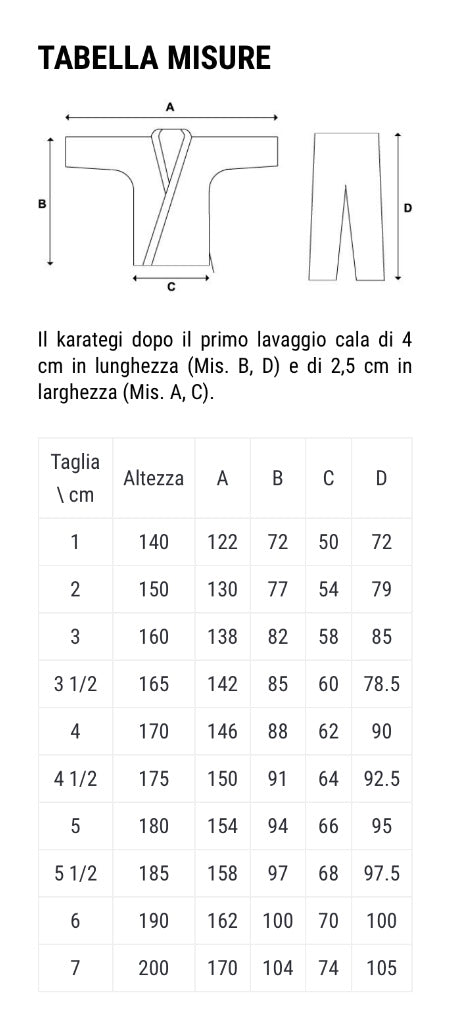 Karategi Itaki Rendimiento Kata